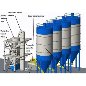 40-50Ton/H Tower Type Dry Mortar Production Line For Big Business/Dry Mortar