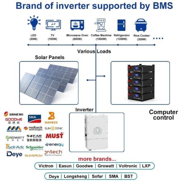 51.2V 100Ah DC Energy Storage System Home Stacked Rack Mounted LiFePO4 Battery