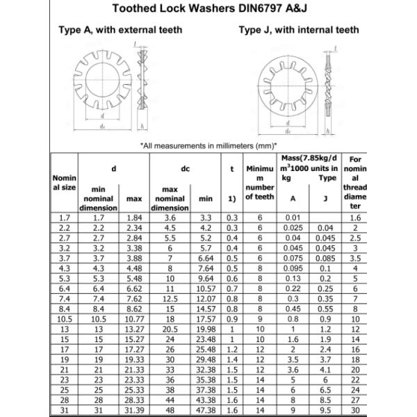 Zinc Plated Internal Serrated Washer Din6797J Washer With Teeth Inside