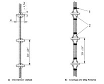 ISO 5489-2008 Marine Wooden Step Embarkation Rope Ladder