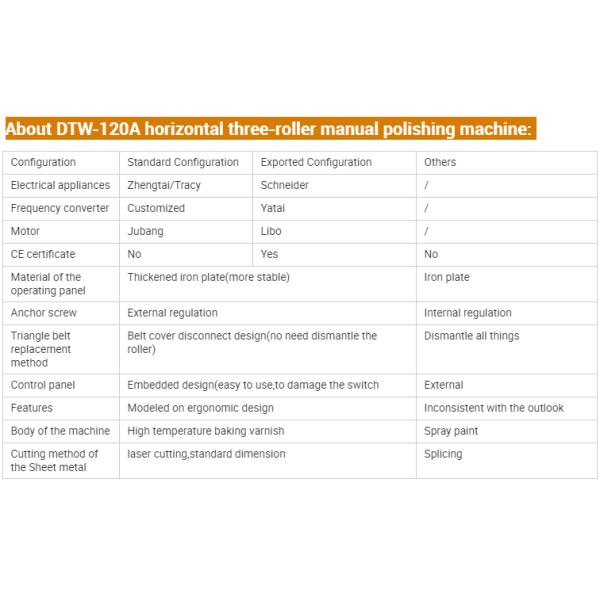 1.5kW Wood Polishing Machine Small Manual Polish Sander