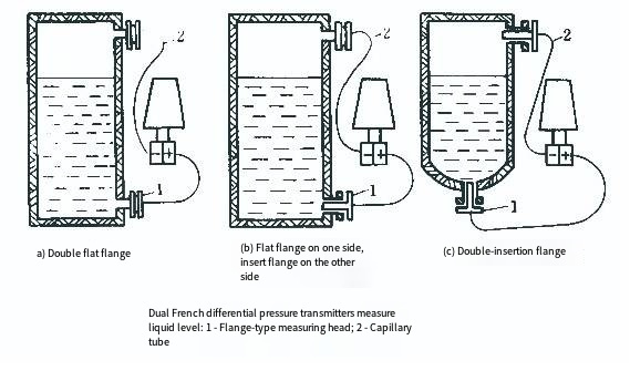 Flange-type and Insert-type Liquid Level Transmitter
