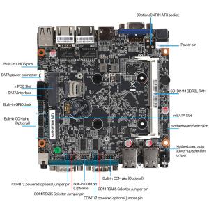 Intel Pentium J2900 Industrial PC With Dual LAN 4 COM Support Dual Screen