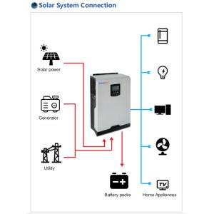 Grandglow Solar Inverter For Off Grid Solar Power Storage System 5.5KW Single
