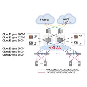 HUA WEI CE6881-48S6CQ-B CloudEngine 6800 Enterprise Switch with Advanced
