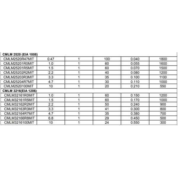 High Current Multilayer Power Inductor , Copper Wire Ferrite Bead Inductor