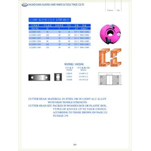 changeable cutters;driller bits;boring bits;cutter head;driller