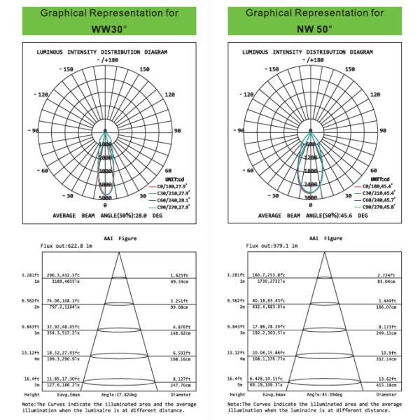 2016 hot sale new design 20W COB led down light