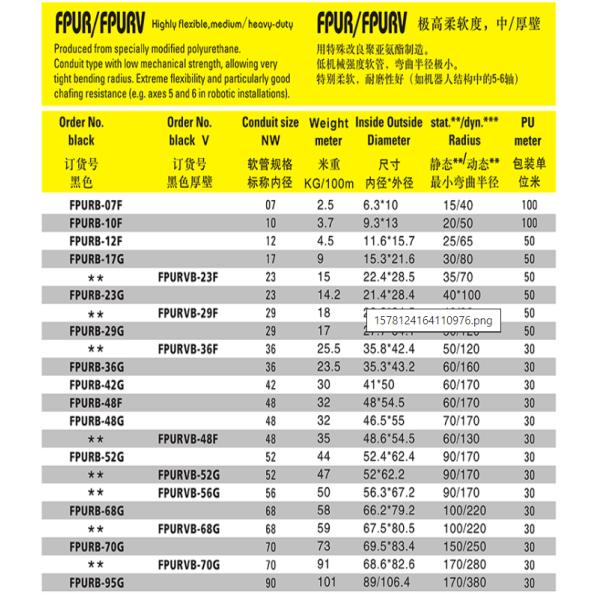 Closed Type DPS Robotic Dress Pack Components - With Spring Telescopic Structure System