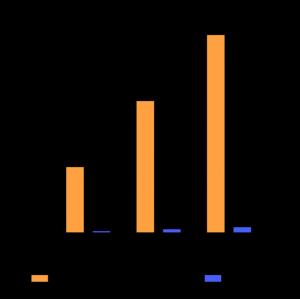 RWD C100/C100-SE Automated Cell Counter