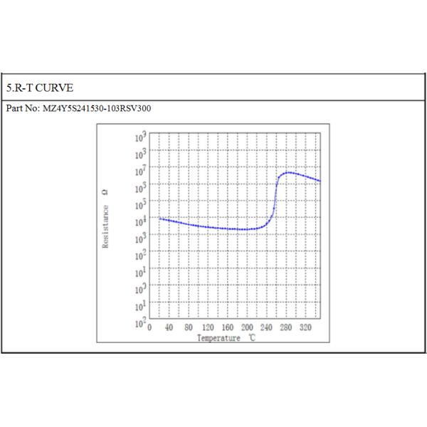 Factory Direct Sales MZ4 Series Square Heating PTC Thermistor Chip 250 Degrees 5K Ohm-20K Ohm 300VDC Suitable For New Energy Vehicles