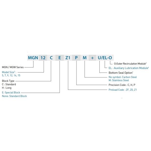 HIWIN MGW15H Miniature Linear Guide MGW Type Machined Guide Rail 15mm Size