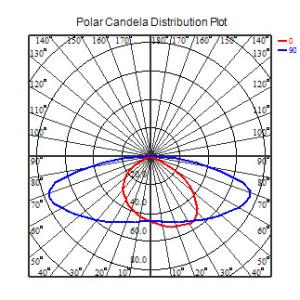 High-Efficiency 3030 LED Optical Lens Durable 170x100.52mm UV-Resistant