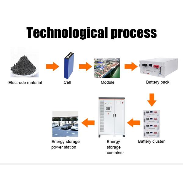Cabinet ESS 258KWH 289KWH 385KWH LiFePO4 Energy Storage Cabinet for Industrial and Commercial Energy Storage Cabinet