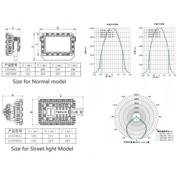 DIV 1 ATEX rated Explosion Proof Industrial LED Lighting Fixture 100~250W 160lm/w