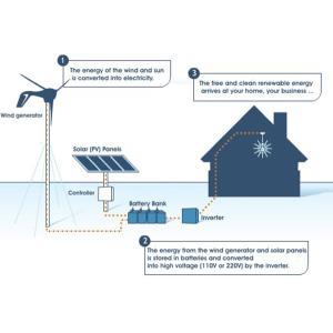 Quite Cheap Wind Turbine Generator IP54 5KWH 10KWH 20KWH Low Wind Turbine