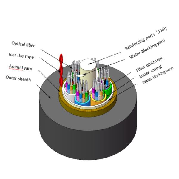 All-dielectric self-supporting optical cable