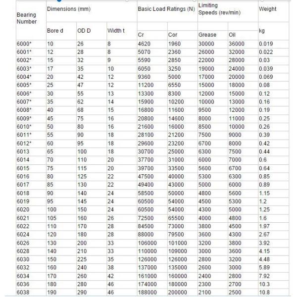 Professional Full Ceramic Bicycle Wheel Bearings 6010-2RS Free Samples