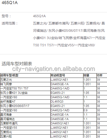 Chinese Engine Assembly 465Q1AE6 for DFSK WULING Changan EQ465i-21 Gas / Petrol Engine