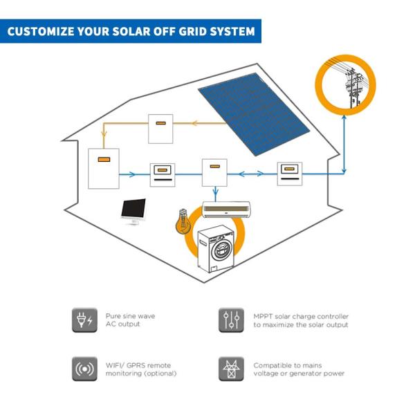 5kw 20kw 100kw Lifepo4 Battery Home Use Solar Power Energy Storage System