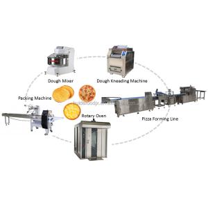 Cheap 4.2kw Automatic Food Processing Machine Multifunctional Pizza Dough Production Line for sale