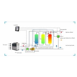 CO2 R744 High Temperature Heat Pump Up To 90c Degree