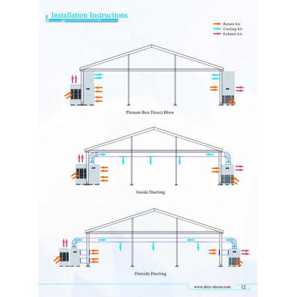 Outdoor Event Industrial Central Tent Air Conditioner , 25 Ton Packaged Tent AC Unit