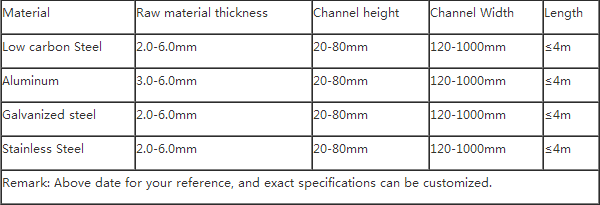 Aluminum Alloy Perforated Anti Skid Metal Plate Crocodile Jaw Type 1-3mm Thick