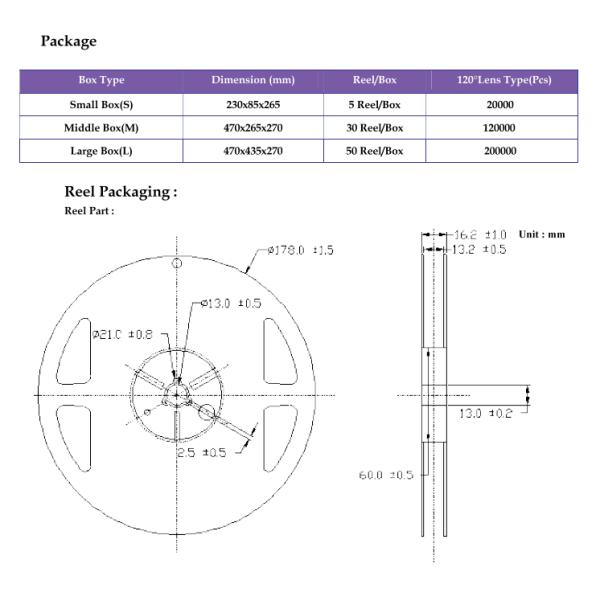 High Intensity 295-315nm 14-18mW UVB Led Optical For Medical Treatment