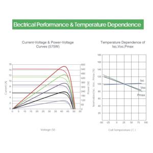 565W 570W Jinko Solar Panel 575W 580W 585W Bifacial Mono Perc Double Glass