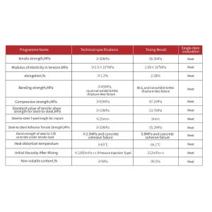 Safe And Non-Toxic Construction Grade Modified Epoxy Resin Adhesive For Rebar