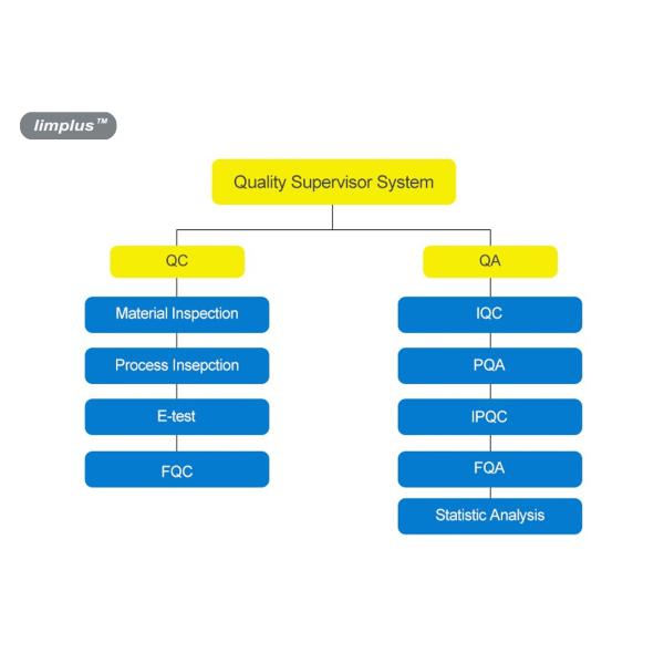 Professional Contact Lens 46kHz Table Top Ultrasonic Cleaner 4ml