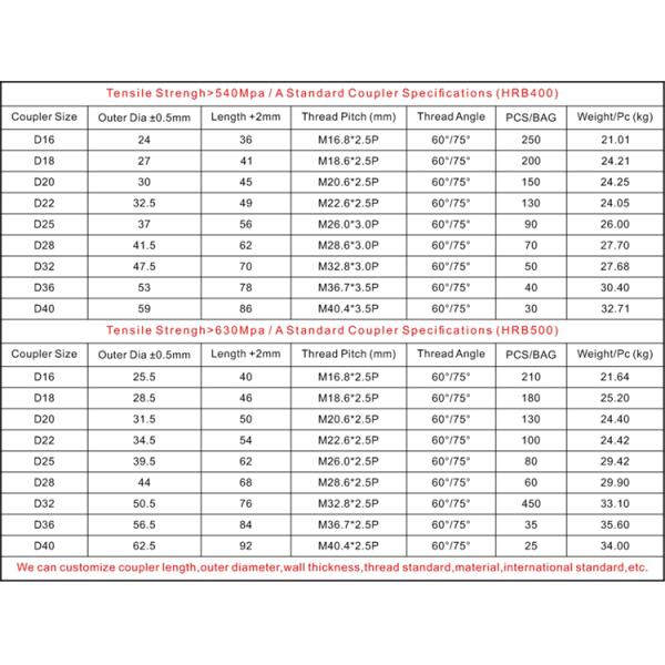 Reinforcing Steel Tools Concrete 16-40mm Rebar Coupler