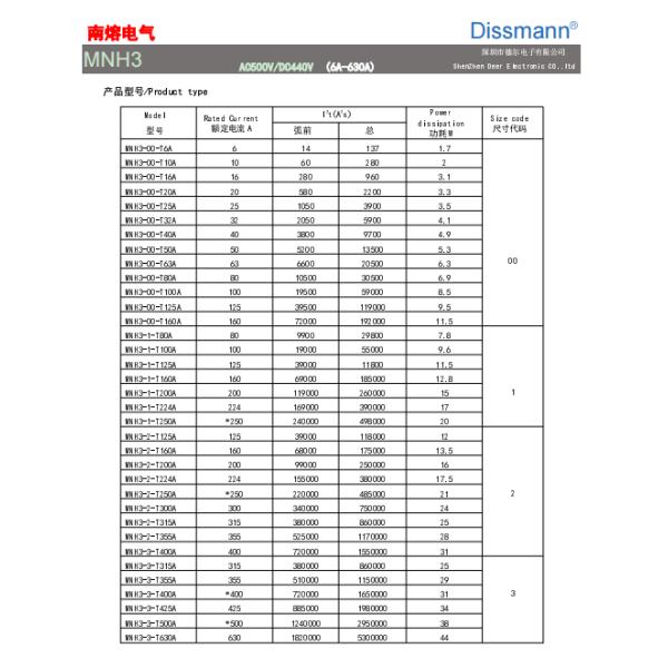 DC50KA Mini Car Blade Fuses , Energy Storage System White Ceramic Fuse