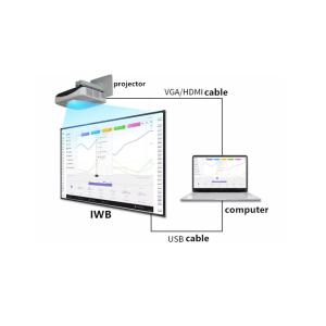 Customizable Iboard Interactive Whiteboard Movable with Optional Mobile Stand