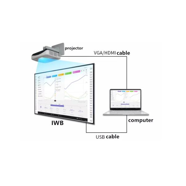 Infrared Technology Iboard Interactive Whiteboard for Customization Sizes 78/80
