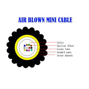 12 Core LSZH Fiber Cable , Fibre Optique G657A2 Air Blown Mini Dual Purpose