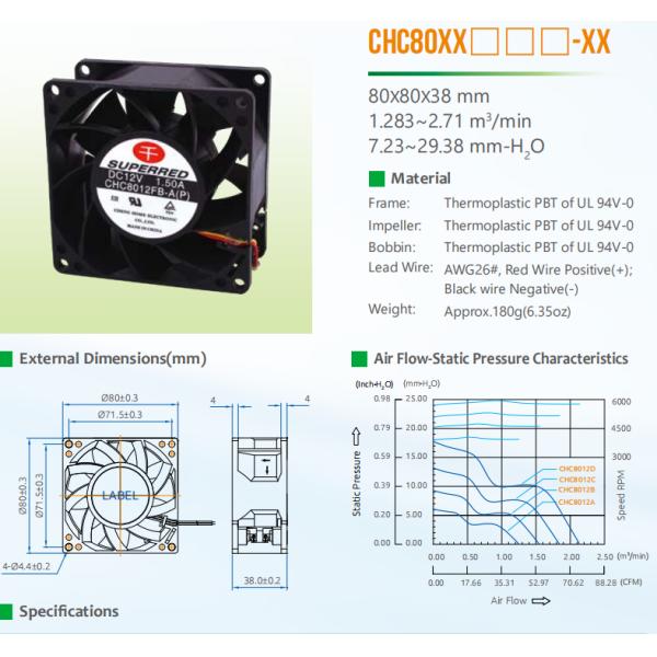 Server cooling fan