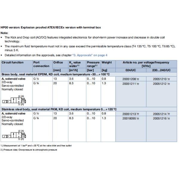 Servo-assisted 2/2-way Diaphragm Valve with Steel Material and Brass Solenoid Valve