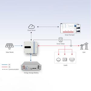 MPPT Charging Mode 48VDC 4.6KW Hybrid Solar Inverter for 3.6KW 5KW 6KW Solar