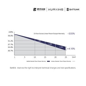 High Efficiency Mono Crystalline Single Glass 355-380W Solar PV Panels Low LID