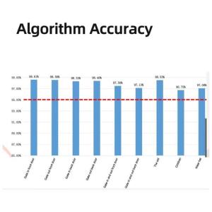 Passenger Counting Solution Mobile Digital Video Recorder 8 Channels For Bus
