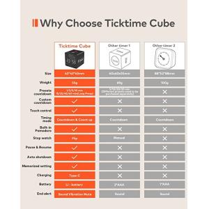Magnetic Productivity Ticktime Pomodoro Timer Cube Mute Vibration Adjustable