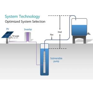 Mppt Controller Agriculture Solar Powered Water Pump IP68 With Solar Panels