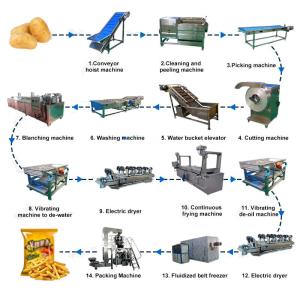 Industrial Fries Production Machinery High Capacity and Output with Thermal