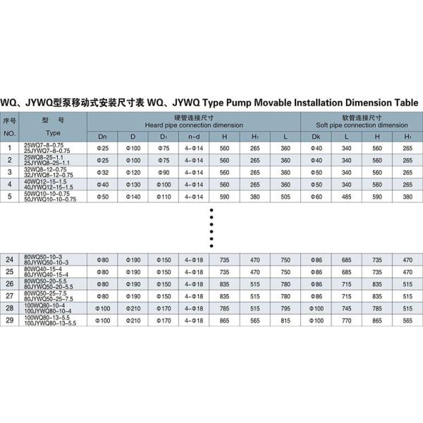 Automatic Controller Submersible pump for dirty water