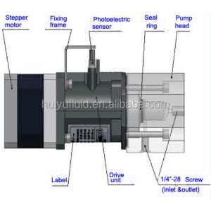 CE DC24V Micro Plunger Pump OEM Precision Mini Piston Pump