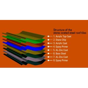 China Colorful Corrugated Stone Coated Roof Tile Machine Durable Steel for Making Roof Tiles on sale