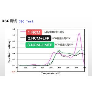 LFP Lithium Ion Battery Cathode Raw Materials LMFP Manganese Ion Phosphate