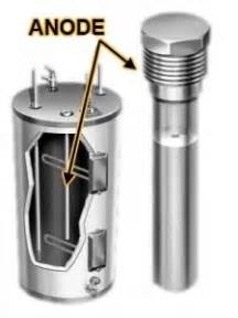 Magnesium Anode Rods AZ63B/AZ31B With High Tensile Strength And Corrosion